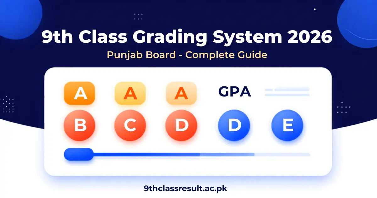 9th Class Grading System 2026 Punjab Board | Grading Scheme Complete Guide