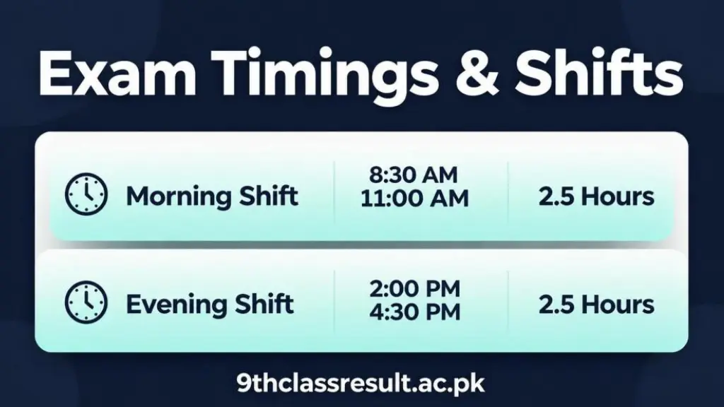 BISE Rawalpindi conducts its annual 9th Class exams in two shifts per day